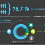 TOUR DE FRANCE DU TELETRAVAIL