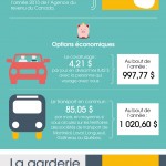 infographie_economisez_au_travail1