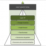 Cout-locatif-total